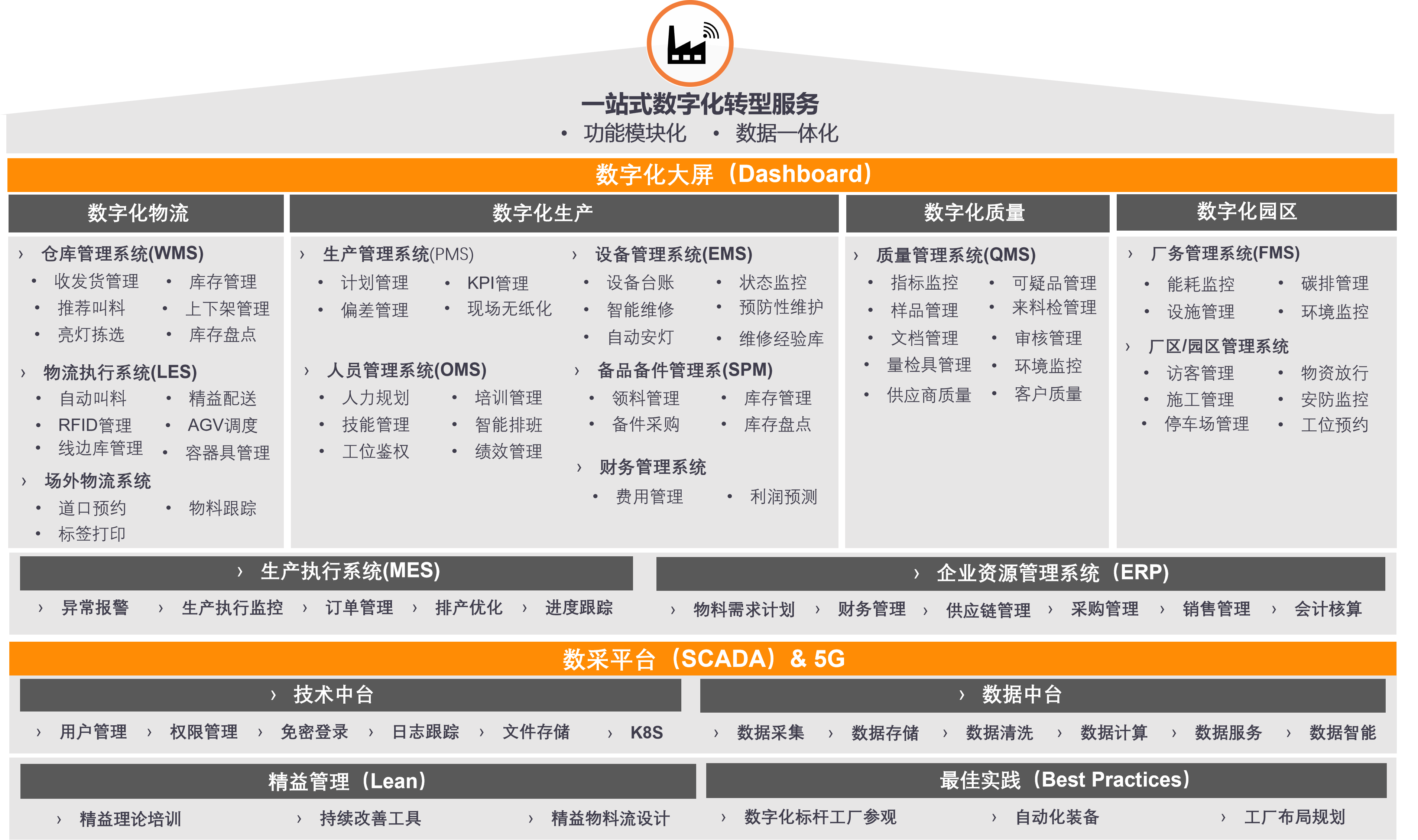 瞰维特产品总览图